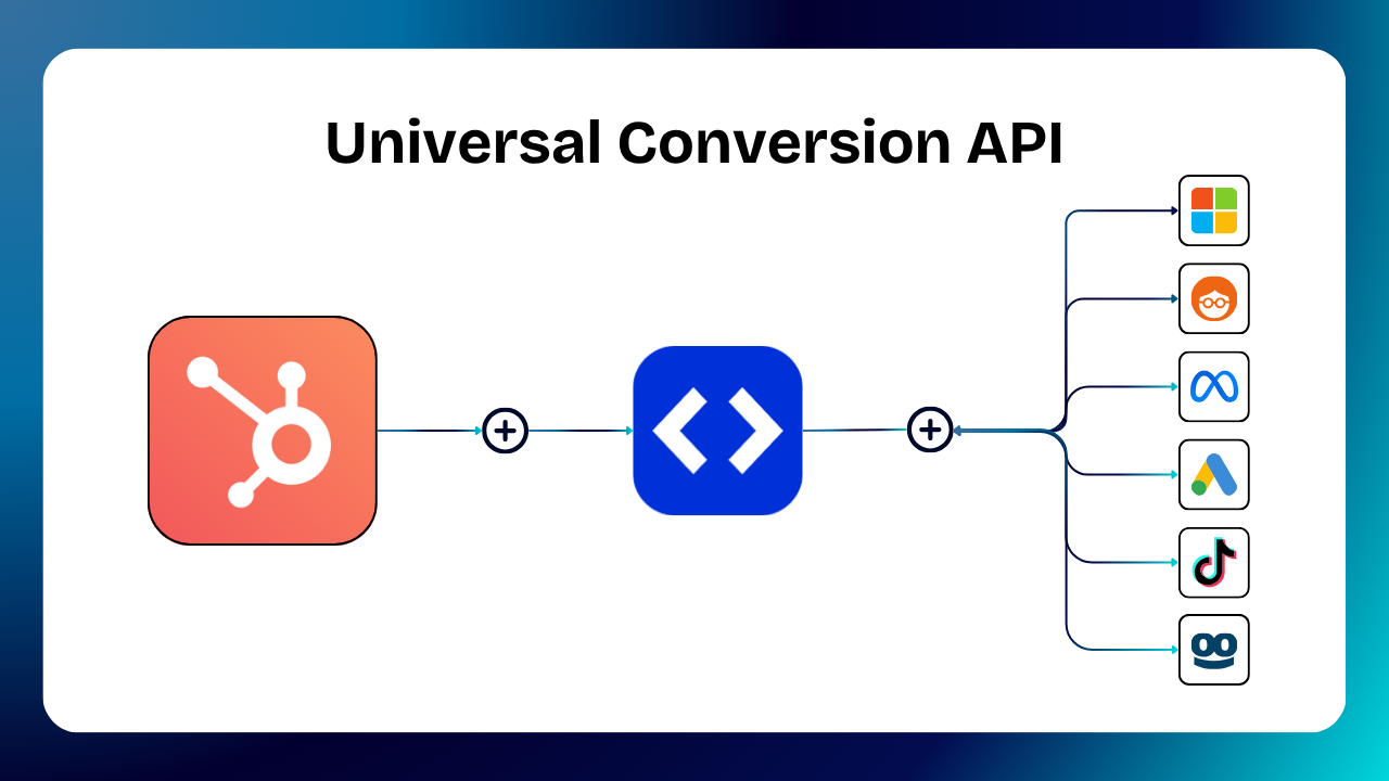 Anytrack is connects your CRM data with Ad platforms and improve your event match quality and delivers accurate attribution.