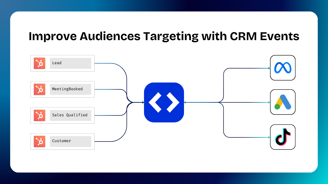 Conversion Event Mapping
